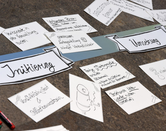 Difu-Klimakonferenz: Pinnwand mit Workshop-Notizen