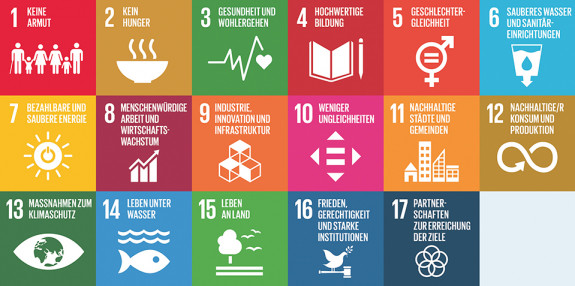 Grafik: 17 Symbole für die SDGs