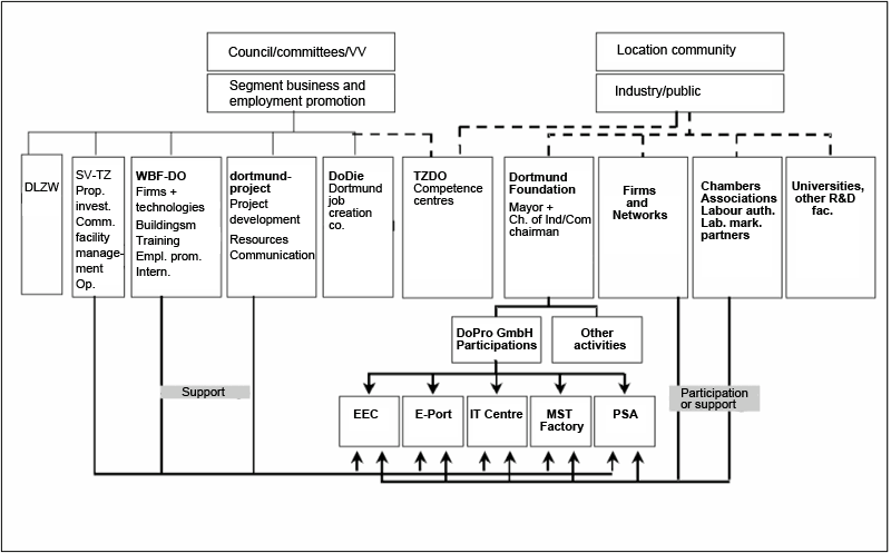 Diss Promotional Services